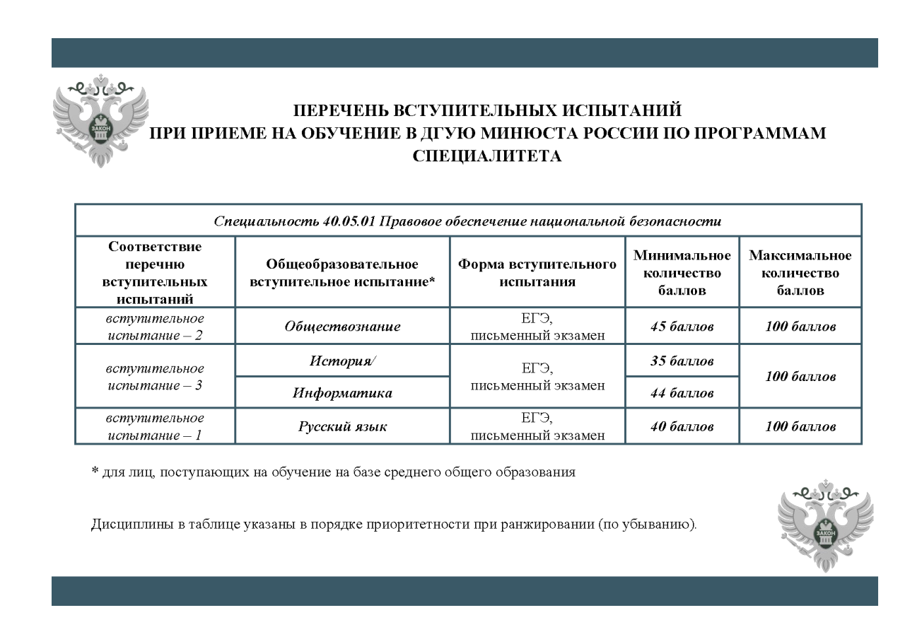 Перечень ВИ спец.png