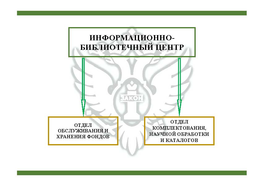 Структура информационно-библиотечного центра.png