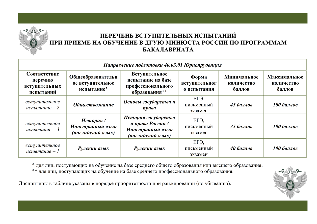 Перечень ВИ бакалавриат 2026.png